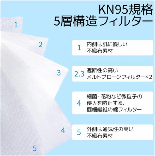 KN95マスク（100枚セット） - 画像 (3)